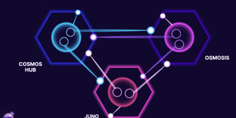 Cosmos L3 Projects Come Together to Develop an Ecosystem-Wide Mesh Security Framework