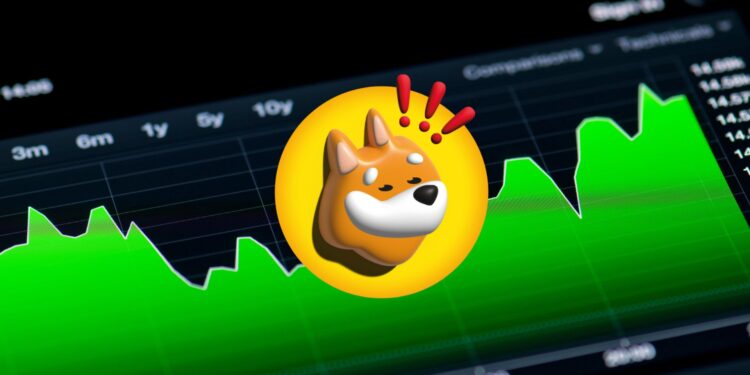 Bonk Price Prediction: Is Bonk a Good Investment Right Now?