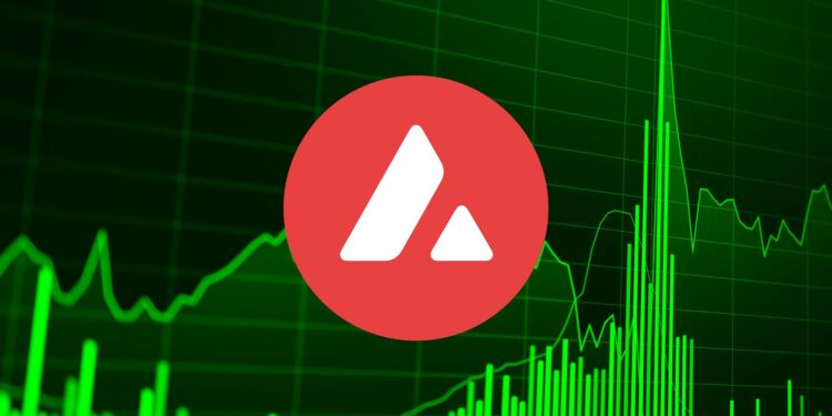 Quick $AVAX Analysis: Price Levels You Need to Be Aware of